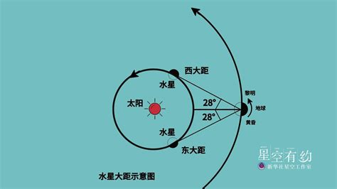 昏星|人类发现“晨星”与“昏星”是同一颗行星最早是在什么时候什么地。